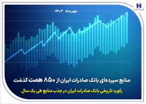 ​منابع سپرده‌ای بانک صادرات ایران از ۸۵۰ همت گذشت