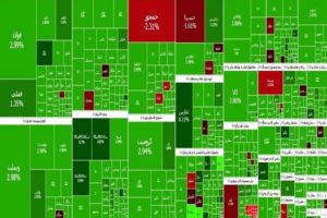 پیشتازی بورس؛ شاخص کل ۴۳ هزار واحد رشد کرد