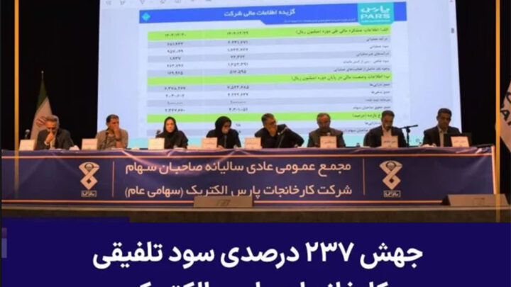 به گزارش تیترنا: در این نشست، گزارش عملکرد مالی هیئت‌مدیره شرکت کارخانجات پارس الکتریک برای سال مالی منتهی به ۲۹ اسفند ۱۴۰۴ ارائه شد که نشان‌دهنده تحقق دستاوردهای مالی درخشان و رکوردهای جدید برای این شرکت باسابقه صنعتی بود.